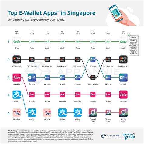 Best 10 SG Casino e Wallet in 2023 .